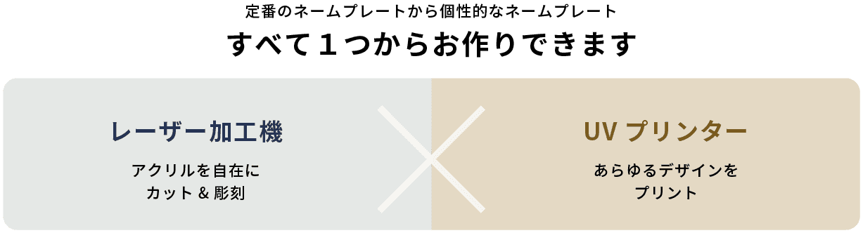 定番のネームプレートから個性的なネームプレートすべて１つからお作りできます